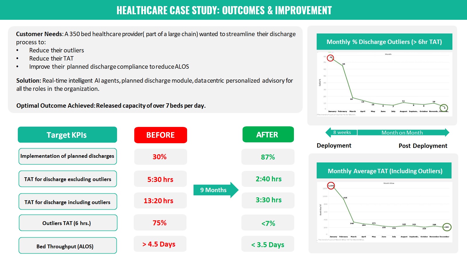 Solutions - Healthcare - ExperienceFlow.ai